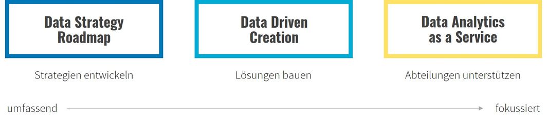 Themenwelt Data Analytics & KI