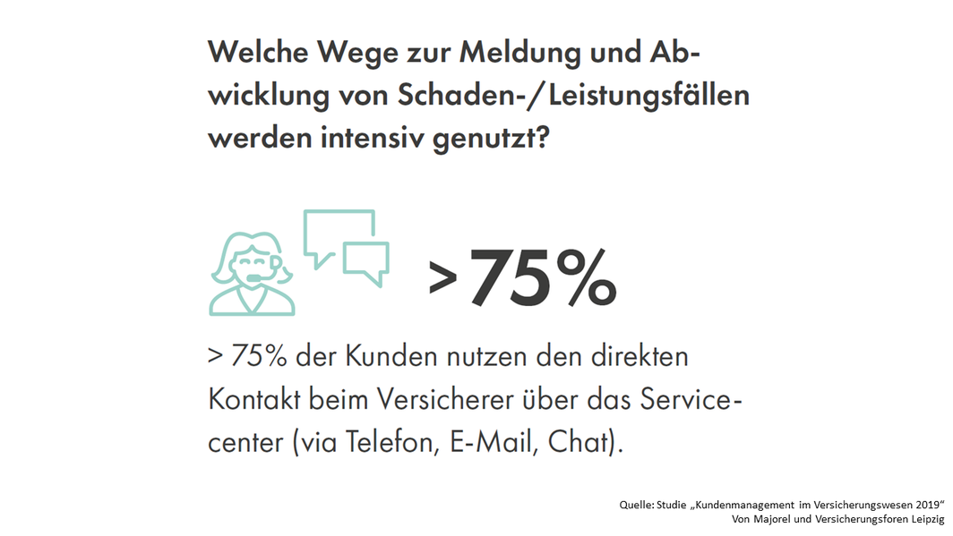 Grafik Wege zur Meldung und Abwicklung von Schaden