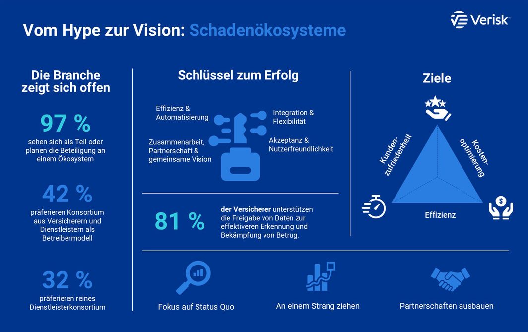 Infografik Schadenökosysteme
