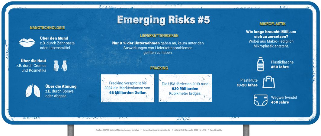 Emerging Risks 5 Infografik
