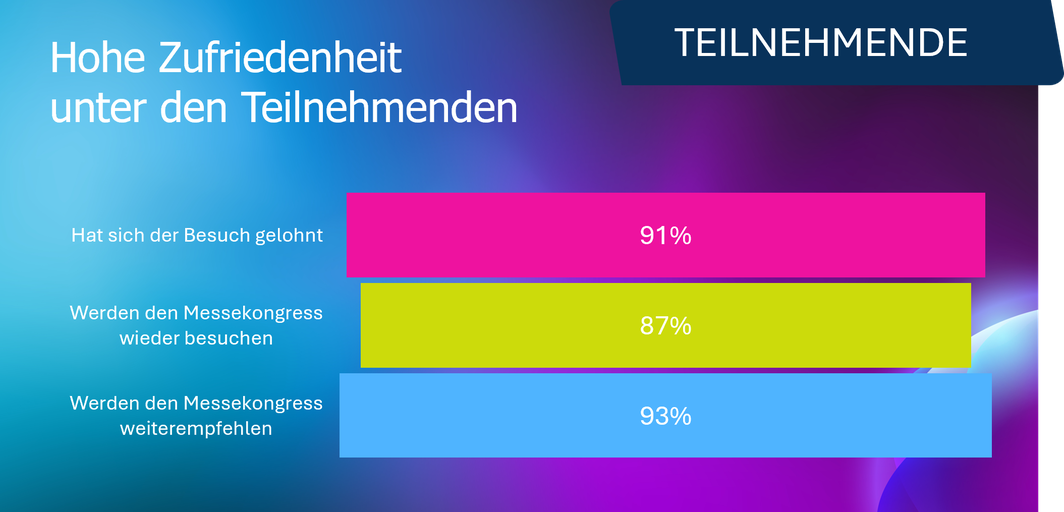teilnehmende2_grafik.png