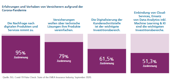 Infografik SPS Gastbeitrag