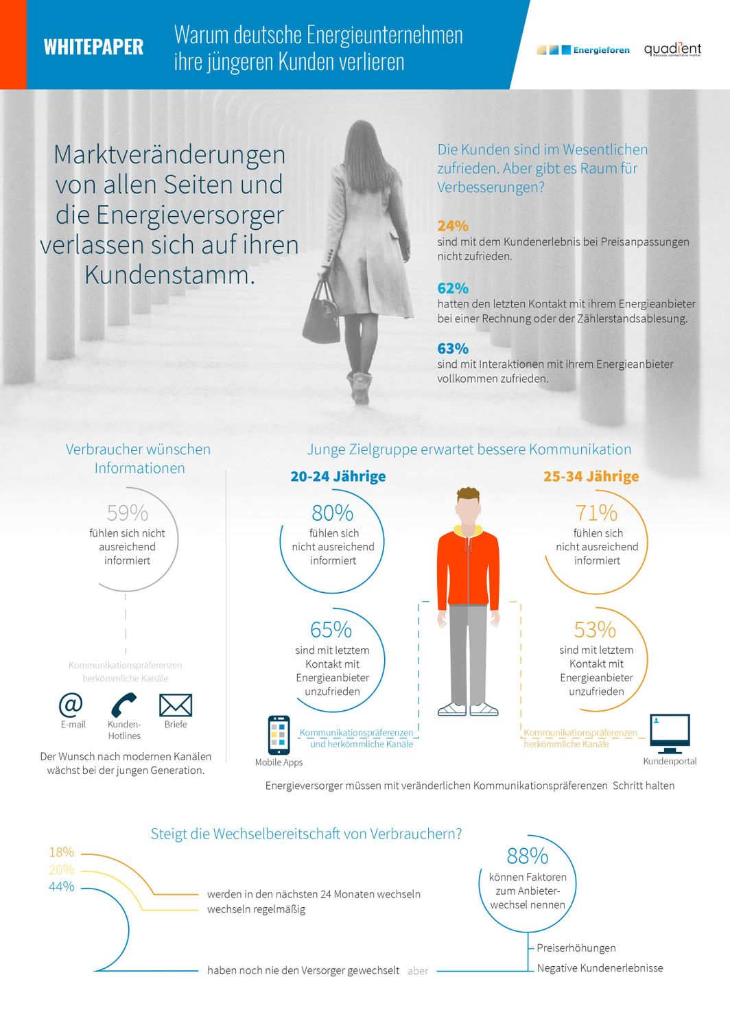 Infografik zum Whitepaper