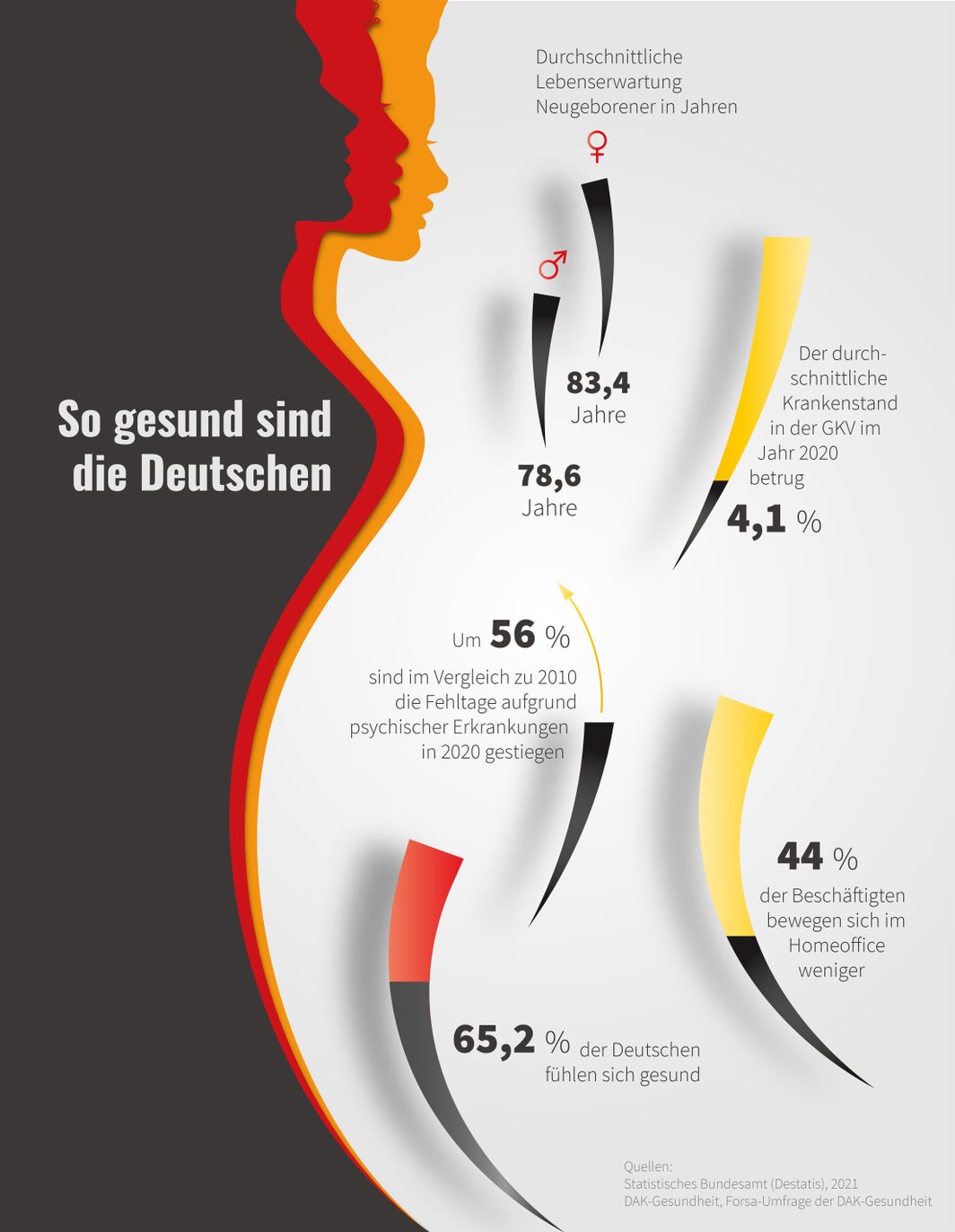 Gesundheit Deutschland