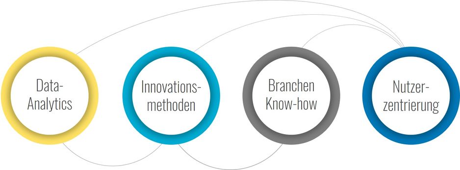 Data Driven Creation